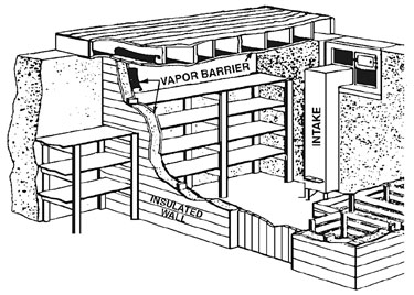 Root Cellar Design