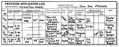 Pesticide Applicator log