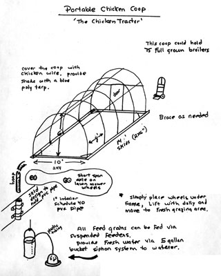 Portable Chicken Coop Design