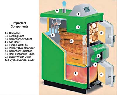 Diagram of a wood gasification boiler