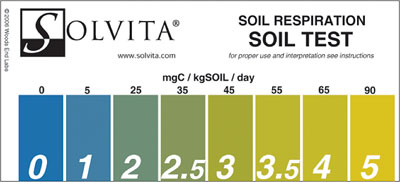 Solvita chart