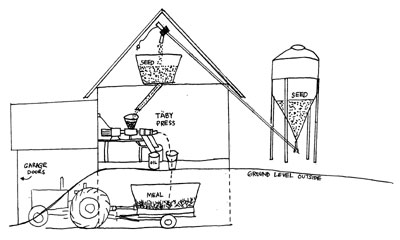 Seed Oil Diagram