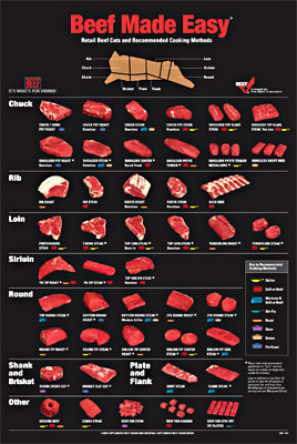 Pork Cuts Explained: Ultimate Guide To Different Cuts of Pork