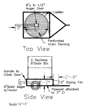 Dryer diagram