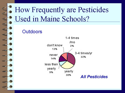 Pesticide use outdoors