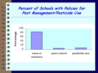 Pesticide use policy