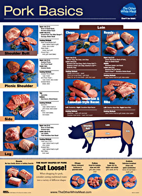 Pork Basics poster