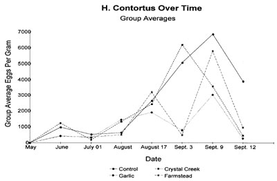 H. Cortorta Graph