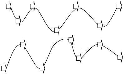 Soil sampling figure