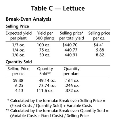 Table C