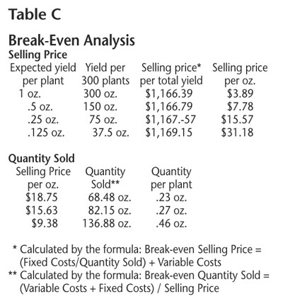 Table C