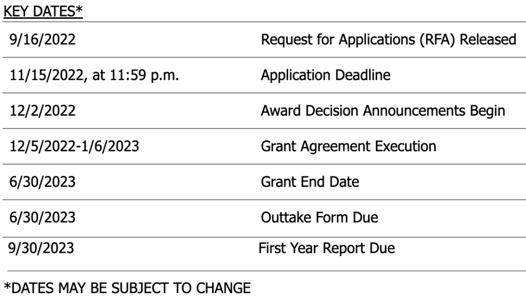 TA Grant Keydates