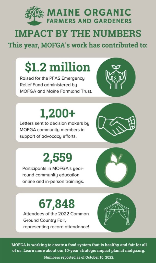 Together Impact by the numbers