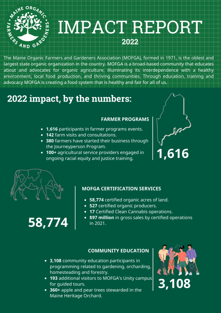 2022 impact1