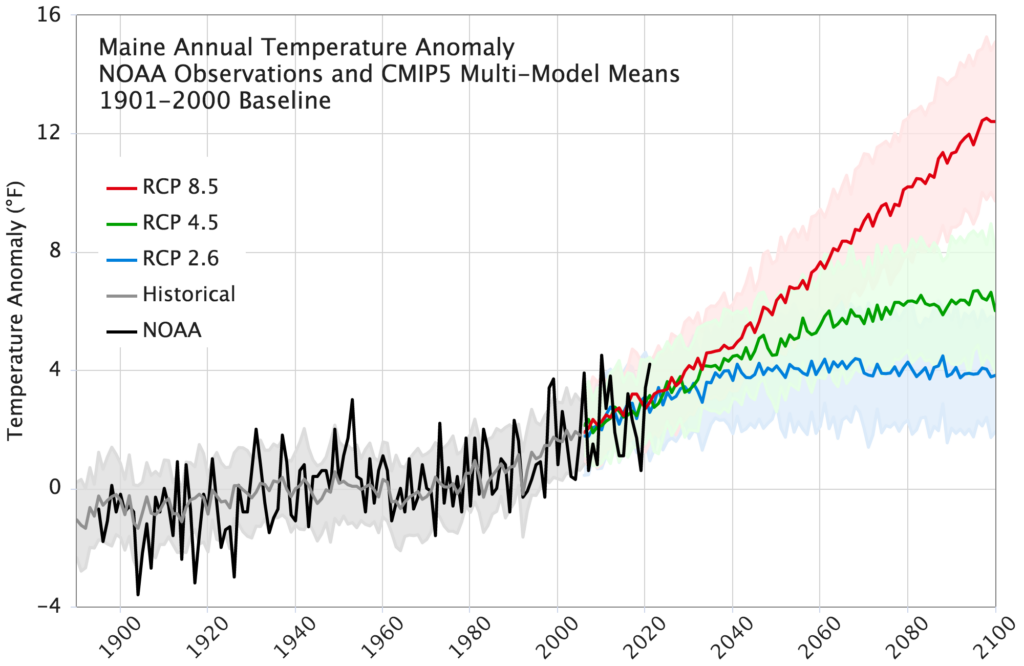 Climate 1