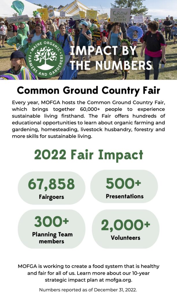 Fair Impact by the Numbers