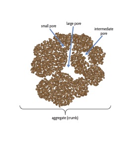 Soil figure 1