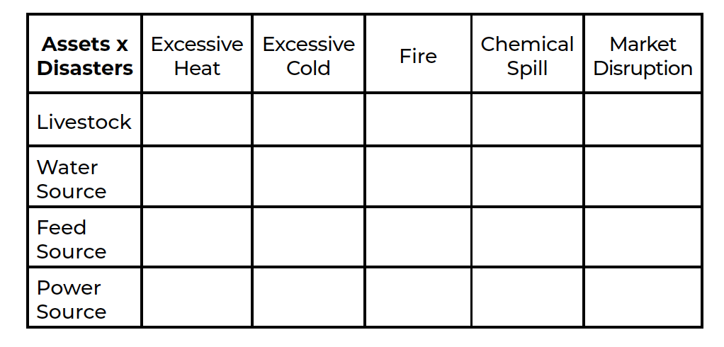 Risk assessment tool for livestock disaster preparedness